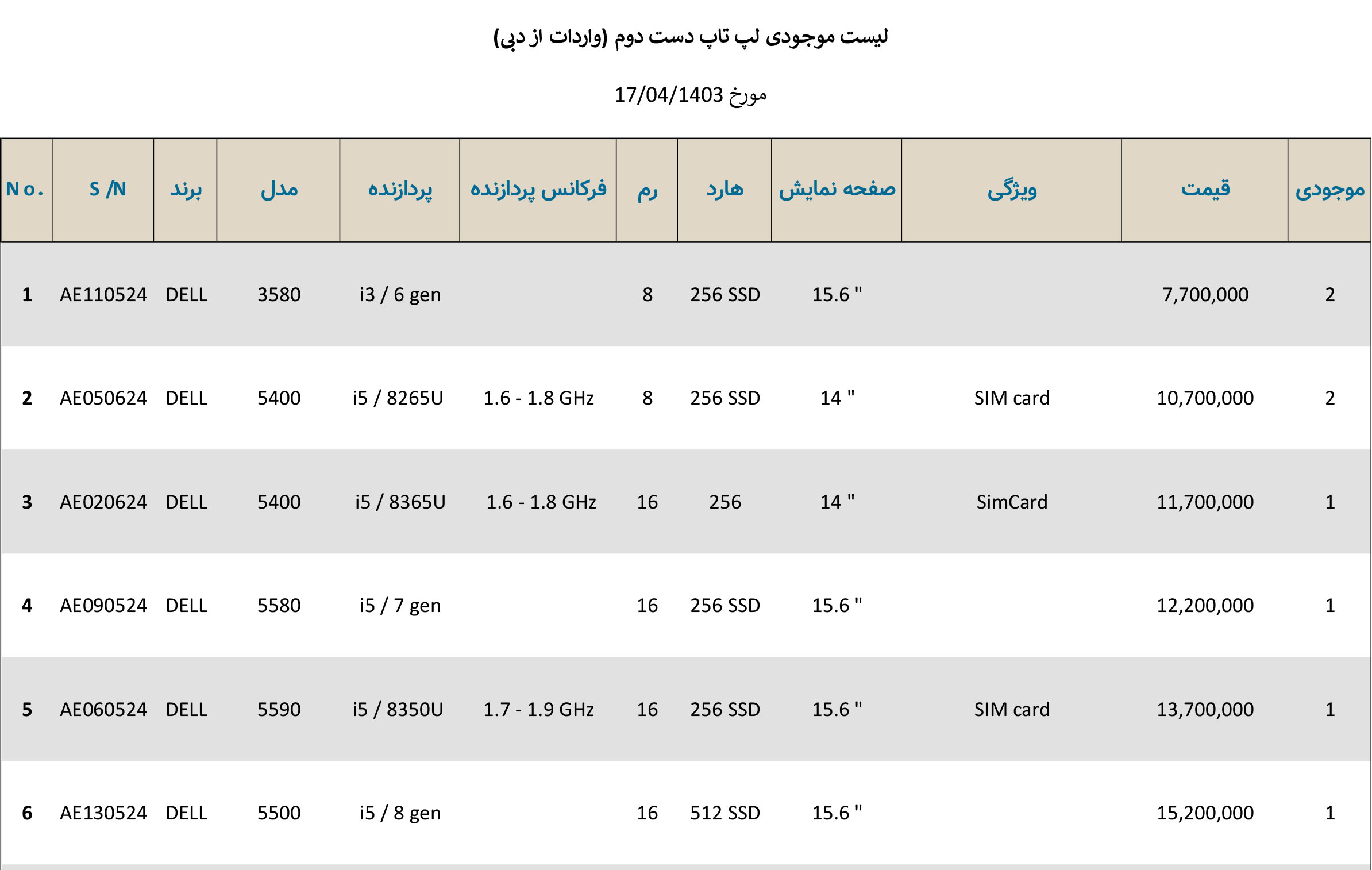 لیست خرید لپ تاپ عمده از دبی